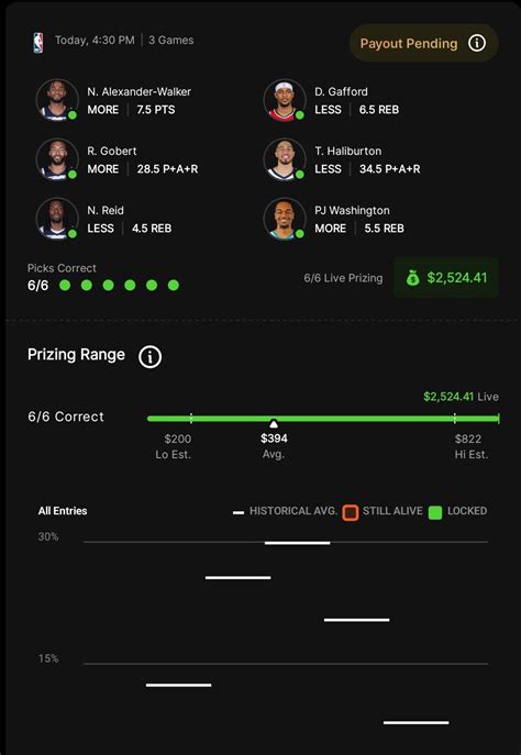 reddit dfsports|Daily Fantasy Sports .